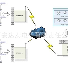 蓄水池水位远程监测短信预警方案