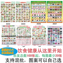 食物相生相克挂图批发食物平衡表防癌食物表食物养生保健挂图批发