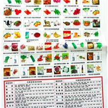 [厂家直销]日常健康生活营食挂图批发最新食物相克与常见病对照表