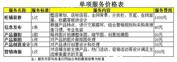 旺铺装修设计网站建设阿里巴巴旺铺、淘宝网托管