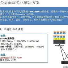 企业级IT基础架构整合方案