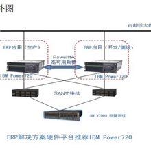 企业核心ERP系统应用高可用方案