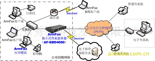 ArmFax传真机，网络传真机，数码传真机呼和浩特招商代理加盟