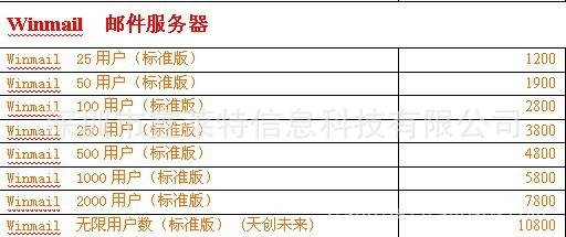 Winmail邮件服务器