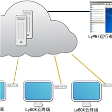 免费试用朗业图书馆电脑电子阅览室云电脑全球最低价,厂家直销
