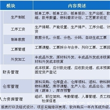 全国免维护好帮手服装ERP生产管理软件,仓库进销存管理