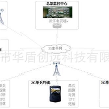 3G现场执法记录仪，厂价直销，可提供OEM,全国首创