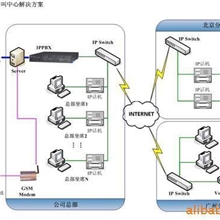 【高稳定】平价供应分布式呼叫中心