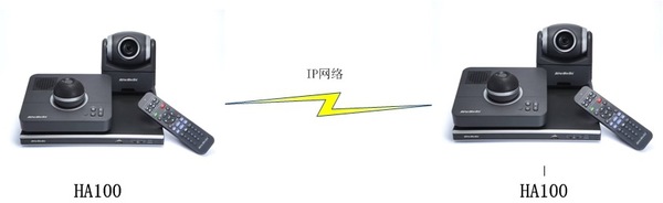 批发供应新款视频会议系统