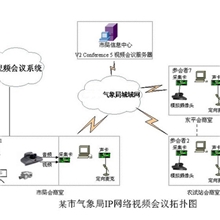 【优质推荐】供应远程医疗视频会议系统网络视频会议系统（图）