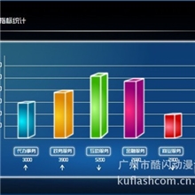 定制创意设计服务指标演示课件少儿课件教学课件多媒体课件