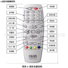 DM500S遥控器可代拍店内所有商品价值1元需多少拍多少！