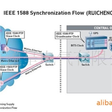 PTP校时同步时钟、IEEE1588时钟、数字电视数字广播PTP时钟