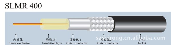 高发泡衰减低驻波不超过1.10的SLMR400同轴电缆