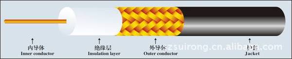 同轴电缆(重量轻，柔软性好，耐高温，耐潮湿，耐腐蚀)RG8X