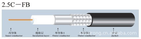 厂家生产2.5C-FB物理发泡同轴电缆