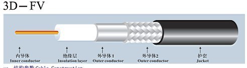 韩国标准3D-FV高要求通信电缆