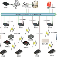子文母婴识别婴儿防盗管理系统解决方案和管理软件