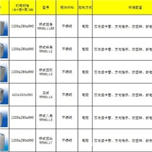 标准三辊闸系列产品/桥式园角(斜角.圆弧.八角.圆头)/立式三辊闸
