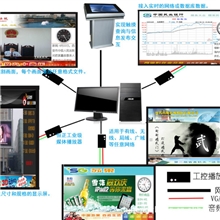 供应X86多媒体信息发布系统软件及硬件