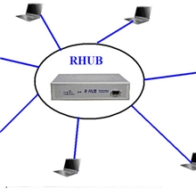 高清流畅【桌面共享】培训演示会议系统RHUB连通宝560