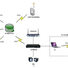 华工信元多方通综合会议