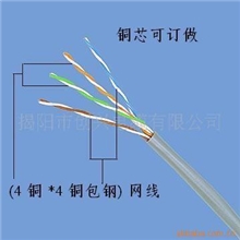 【供应UTPCAT5E铜包铝网线】