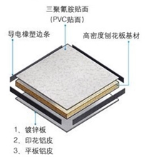木基防静电地板-上海沈飞防静电地板新品，