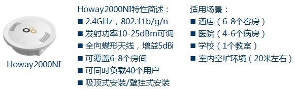 汉明Howay2000NI型AP