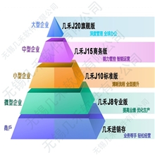 几禾ERP系统J10线缆标准版正版软件光盘行业专用软件ERP产品