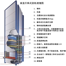 全封闭智能仓储。可存储精密零件、贵重仪器、工具等。。