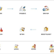 连接线ERP,连接ERP,连接线行业ERP
