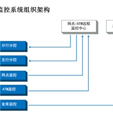 【厂家供应服务】银行联网智能监控系统