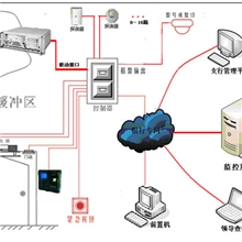 【厂家供应服务】指纹等监控联网项目