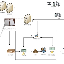 【厂家供应服务】智能食品防伪溯源系统解决方案