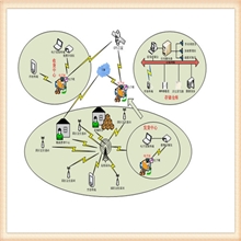 智能物流园管控信息化智能化解决方案