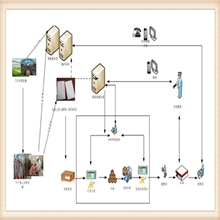 云控智能信息化OA食品防伪溯源系统解决方案