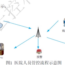 【厂家供应服务】自来水公司信息化大流量计监控管理系统