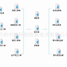 EAM-ERP企业资源计划管理系统V3.0