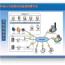 环境与污染源在线监测监控系统