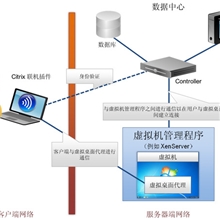 正版CitrixXenDesktopEnterprise企业版授权-桌面虚拟化