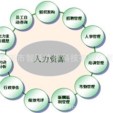 供应E-HR工厂打造中国考勤第一品牌人事考勤工资管理系统