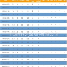 单片机烧录AM8EB156AS018方案开发