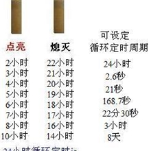 供应定时ic24小时定时可选周期自动循环定时蜡烛TimerFR24D