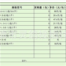 ot，ut冷压端子，供特定客户下单用，共1415.5元,加快递15元