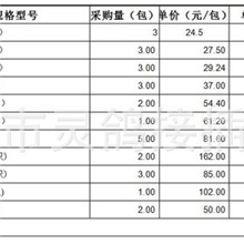 ot圆型裸端头6--6，11种，供嘉兴客户下单用（共1713.7元）