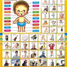俄语人物有声挂图！婴儿的喜爱！是妈妈们的早教的最爱！