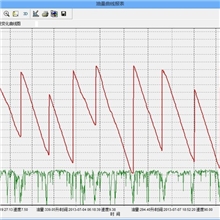 厂家直销途迹GPS油量监控防司机偷油卖油