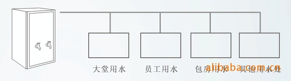 洗碗机专用供热机.直排式热水机