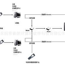供应服装行业条码管理系统软件